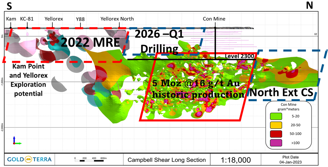 Gold Terra Announces New Drill Targets on the Campbell Shear North Extension on the Con Mine, Yellowknife, NWT
