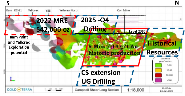 Gold Terra Announces Drill Target Preparation for the Con Mine, Yellowknife, NWT
