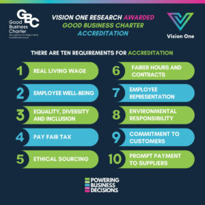 Vision One Research Achieves Good Business Charter Status